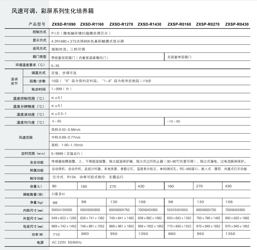 真彩觸摸屏生化培養箱 ZXSD-R1270